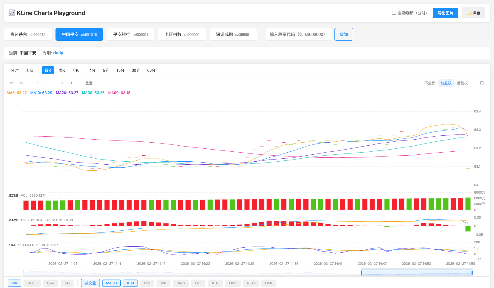 kline-charts-react 演示